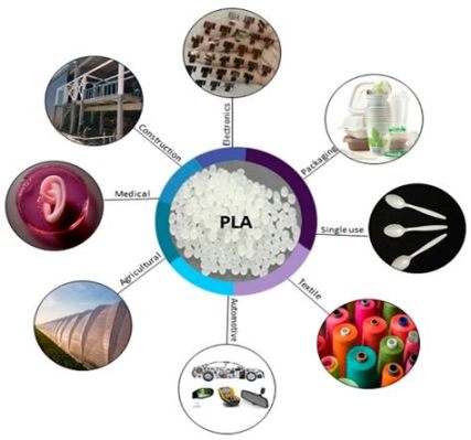  Lactide: โพลิเมอร์ชีวภาพแห่งอนาคตสำหรับการแพทย์และอุตสาหกรรม!