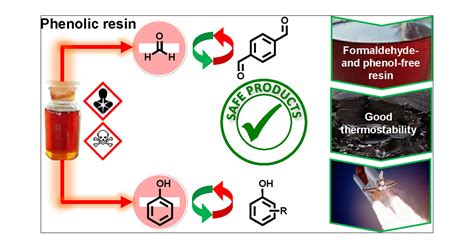  Phenolic Resin:  Material of Dreams for Aerospace and Automotive Engineering?