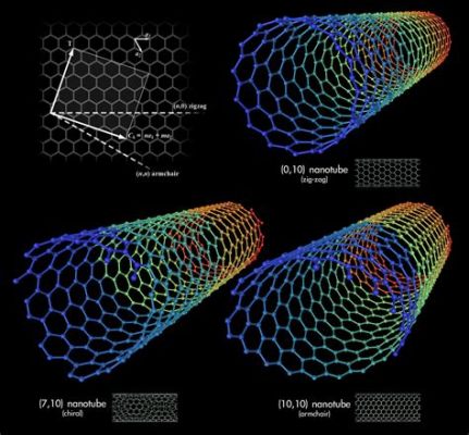  Carbon Nanotube: วัสดุแห่งอนาคตสำหรับอุปกรณ์อิเล็กทรอนิกส์ระดับนาโน!