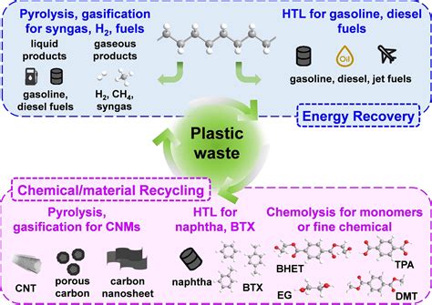  Ethane:  ก๊าซเชื้อเพลิงแห่งอนาคตสำหรับอุตสาหกรรมพลาสติกและเคมีภัณฑ์!